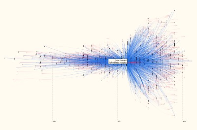 A visualisation depicting Queen Elizabeth I's network of communications.