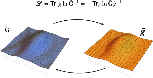Diagrammatic representation of the entropic quantum gravity action. The action for gravity is given by the quantum relative entropy between the metric of the manifold and the metric induced by the matter field and the geometry.