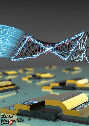 Cover of ACS Advanced Electronic Materials October issue