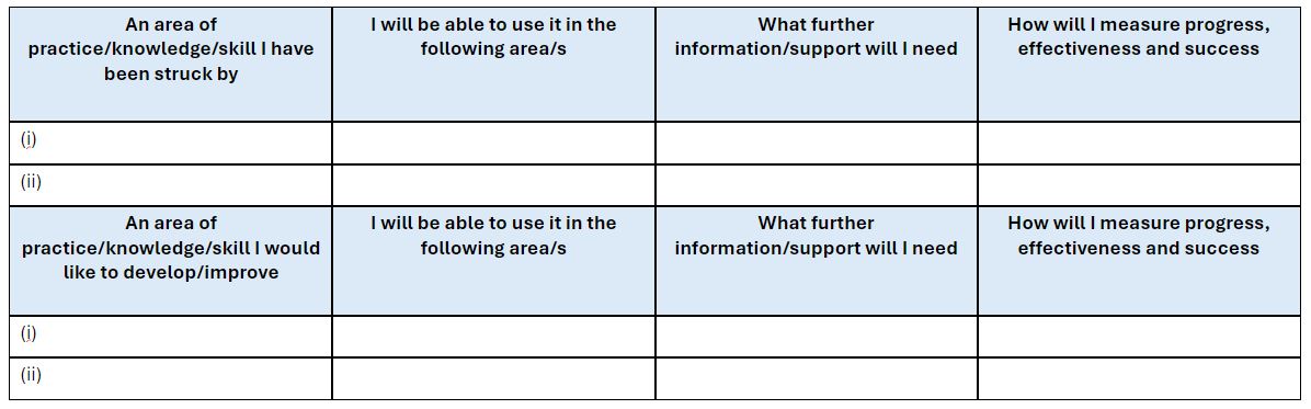 Pro Forma Table